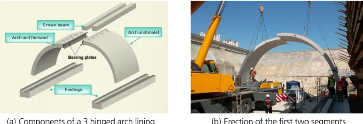 Fig. 2. A precast arch structure used for this study