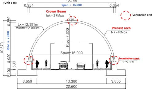 Fig. 3. Standard cross section of the precast arch structure used for this study