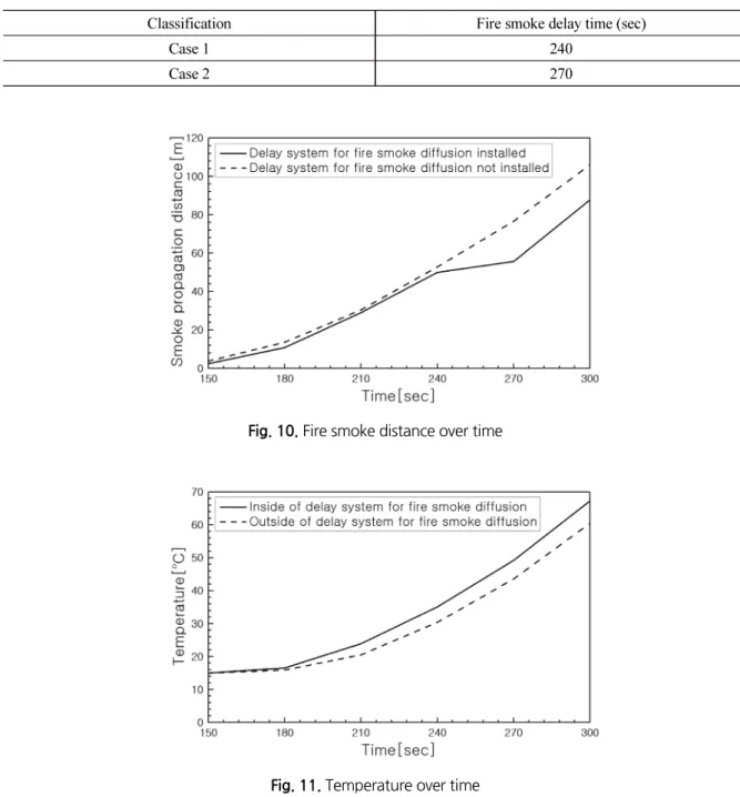 Table 8. Analysis result