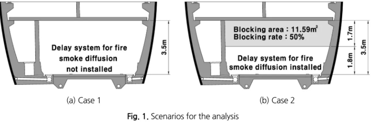 Fig. 1. Scenarios for the analysis