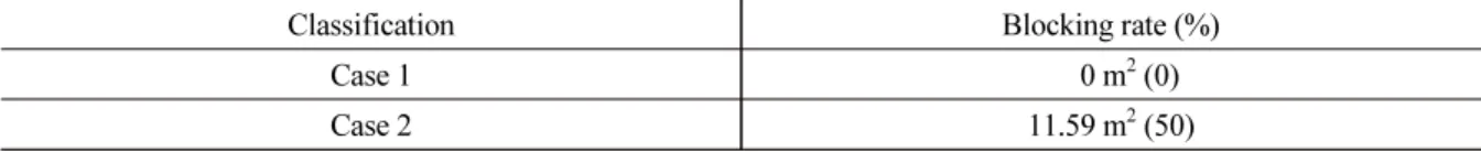 Table 1. Scenarios for the analysis