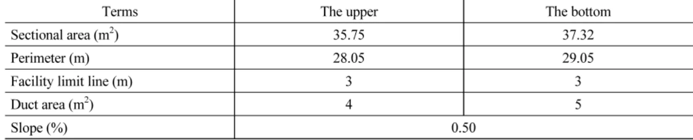 Table 2. Tunnel specification