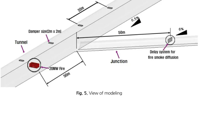 Fig. 5. View of modeling