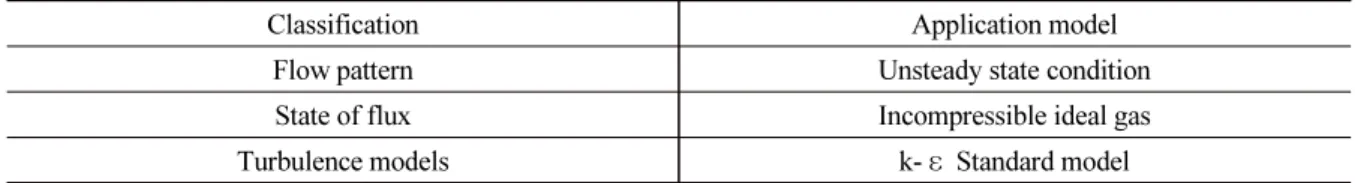 Table 6. Input conditions