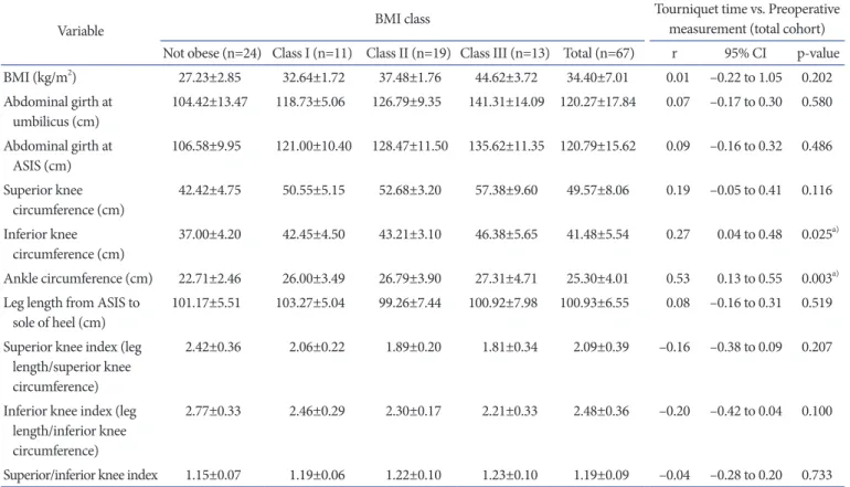 Table 1. Patient Characteristics
