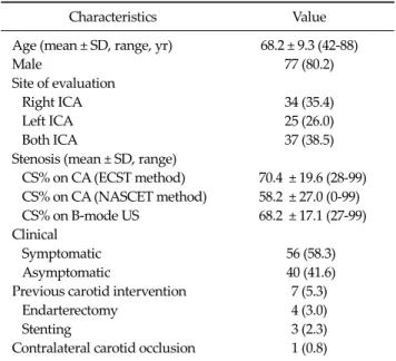 Table 1.  Patient characteristics 