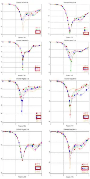 그림  11  제작된  안테나의  입력  반사손실 Fig.  11  Input  return  loss  of  the  fabricated  antenna.