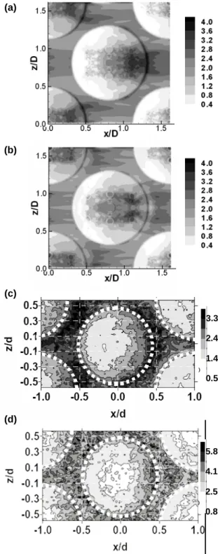 Fig. 5 Local Nu/Nu 0  distributions; (a) present LES,  h/D = 0.2, Re = 20,000; (b) present LES,  h/D = 0.3, Re = 20,000; (c) Burgess et  al