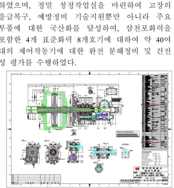Fig. 1 Drawing of boiler fan pitch blade control actuator 그러나 이러한 분해정비를 수행한 후에 실제 , 발전소에 부착하여 사용하기 전 정비의 완성도 , 와 성능 상태를 확인할 수 있는 성능평가시스템 이 갖추어져 있지 않은 상황이어서 산업자원부 , 의 전력산업연구개발기금을 지원받아 제어작동기 의 신뢰성을 평가할 수 있는 성능평가시스템을 제작하기 위한 성능시험의 기준 정립과 평가 항 목개발을 통한 신뢰성평가모델을