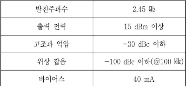그림  9.  P-HEMT의  I-V  특성곡선 Fig  9.  P-HEMT  of  I-V  characteristic  curves