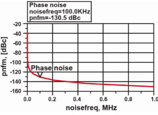 그림 11. 발진  가능성  테스트  Fig. 11.  Oscillation  possibility  test.