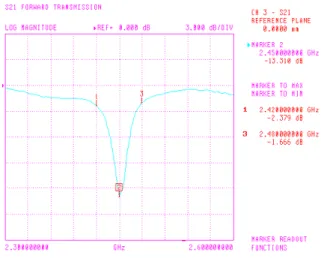 그림  15.  발진기의  레이아웃 Fig  15.  Layout  of  oscillator.