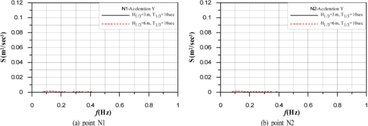 Fig. 21. Spatial and final deformation of caisson and foundation for RUN-1 of Table 1.