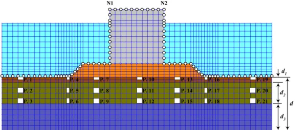 Table 2. Soil properties used for FLIP model Soil types Saturated unit weight 