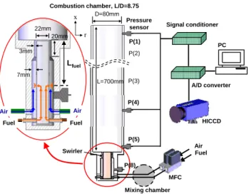 Fig. 2 Schematic of OH LIF / acetone LIF measurements  (Acetone seeding in fuel side for acetone LIF) 