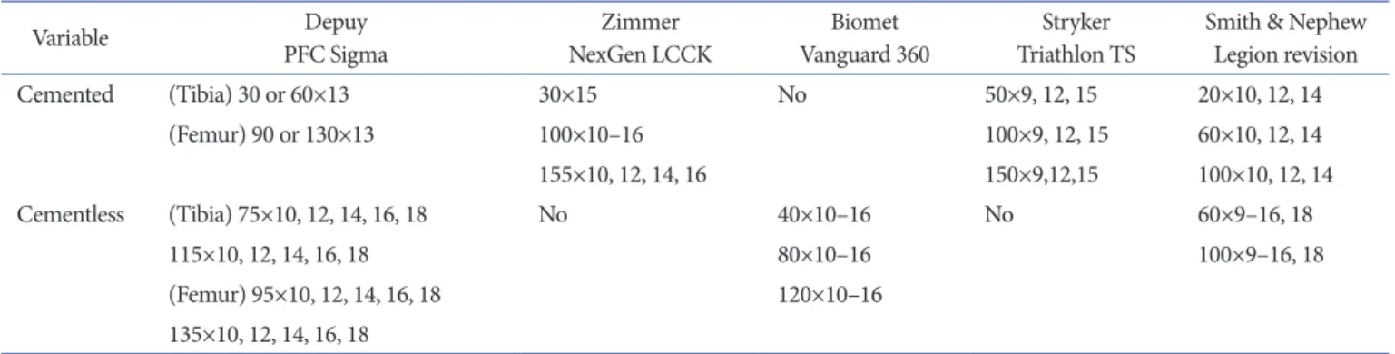 Table 1. Length and Diameter of Stem according to Providers in Korea