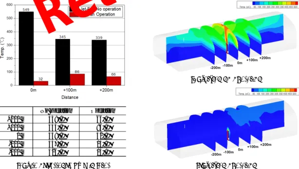 Fig. 7. Results of simulation - Effect of smoke control system (jet-fan) operation