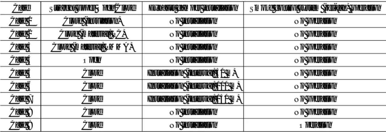 Table 3. Simulation case