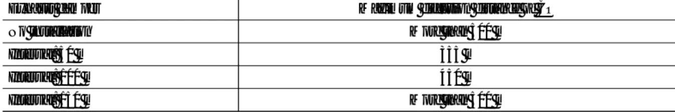 Table 4. Maximum diffusion distance of CO