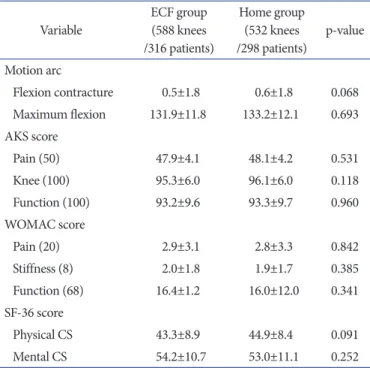 Table 6. Reasons for Dissatisfaction in the Two Groups
