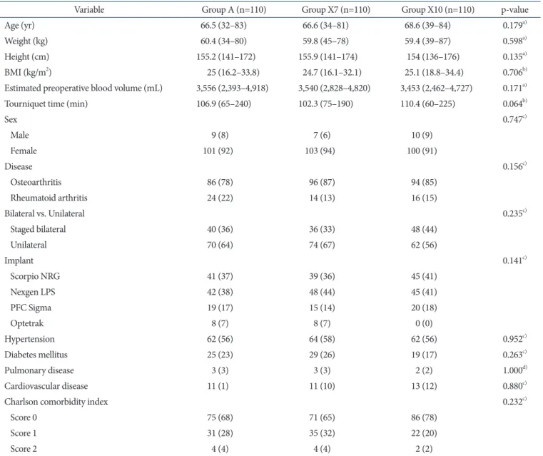 Table 1. Baseline Demographics and Clinical Characteristics 