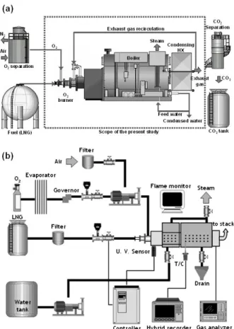 Fig. 1 Oxy-fuel/air combustion convertible burner; 