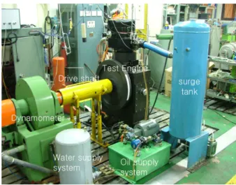 Fig. 2 Experiment setup of DING engineCombustion chamberOpen dish type