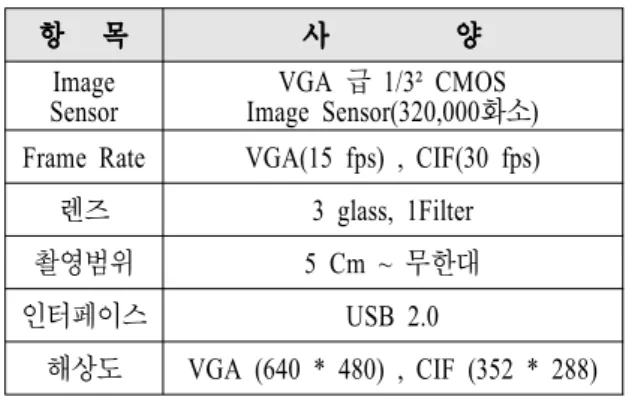 Table  1.  specifications  of  USB  camera