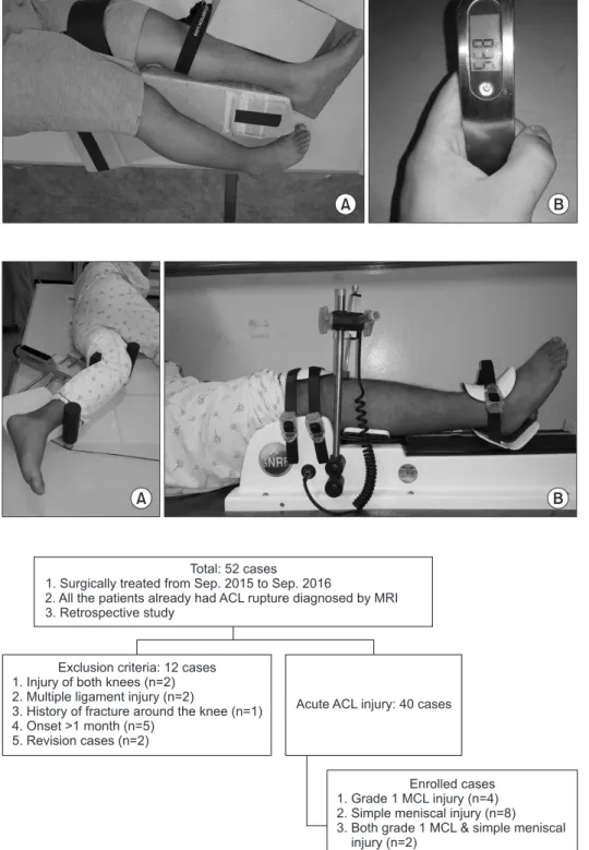 Fig. 2. (A) Telos (GmbH) device. A  19­year­old male was lying on a radiolucent  table with the knee in 30° of flexion