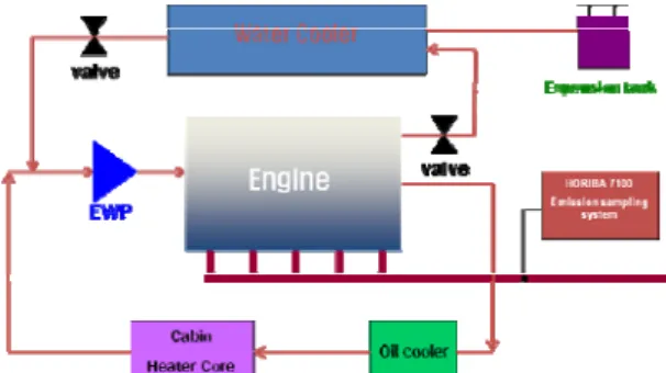 Table 1. Specifications of test engine