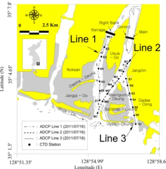 Fig. 2. Daily-mean freshwater discharge from the main + the control sluice gates (a), tide levels in July 2011 at Busan tide station(b), and expanded tide levels between July 16 and 18 (c), where the filled circles represent the bottom-tracking times and t