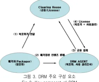 그림  2.  은닉  에이전트(Hidden  Agent)의  개요 Fig  2.  Overview  of  Hidden  Agent