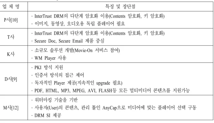 표  1.  기존  방식  특징  및  장단점