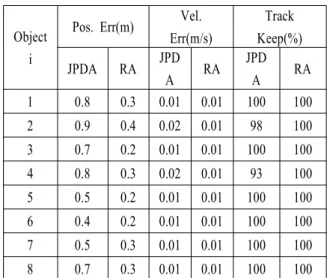 표  2.  8개의  물체에  대한  RM  오차 Table  2  RMS  errors  in  8  objects
