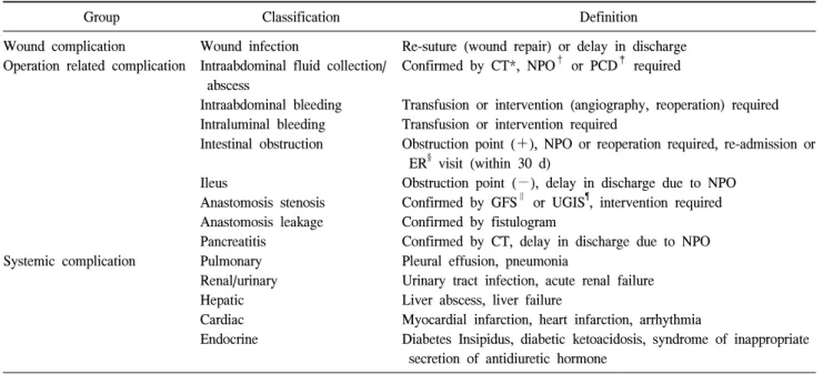 Table  2.  Definition  of  complications