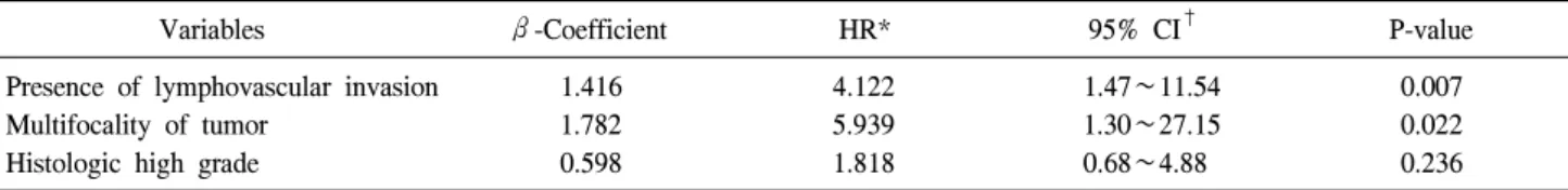 Table  3.  Multivariate  analysis  of  variables  predicting  axillary  lymph  node  metastasis