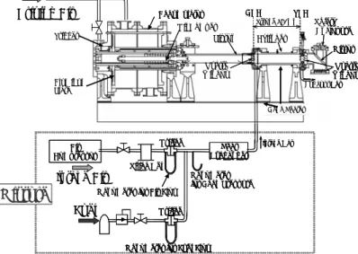 Table 1 Specification of Rapid Compression Machine