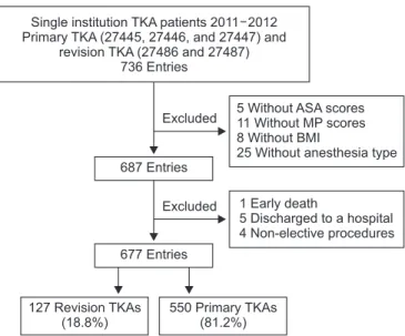 Fig. 1. Sample selection and exclusion criteria. The process for select­