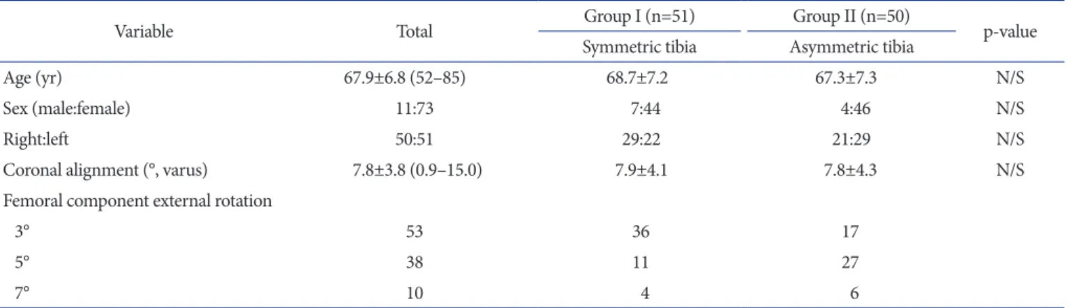 Table 1. Patient Demographics
