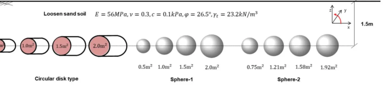 Fig. 6. Concept diagram of underground cavity condition for the choice of 3D shape