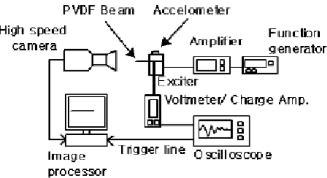 Fig. 4 Experimental apparatus 