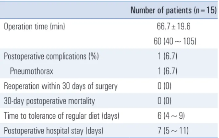 Table 2. Perioperative outcomes and postoperative recovery