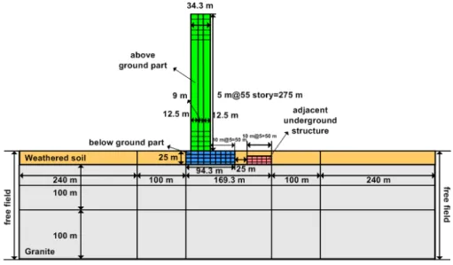 Fig. 3. The section for dynamic analysis and pseudo-static analysis