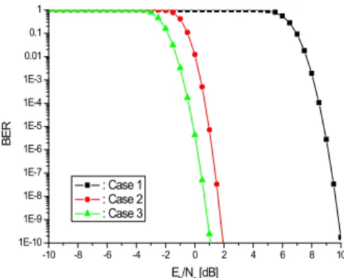 Fig.  4.  Multi-hop/Direct  Transmission  between  Source  and  Destination  Node