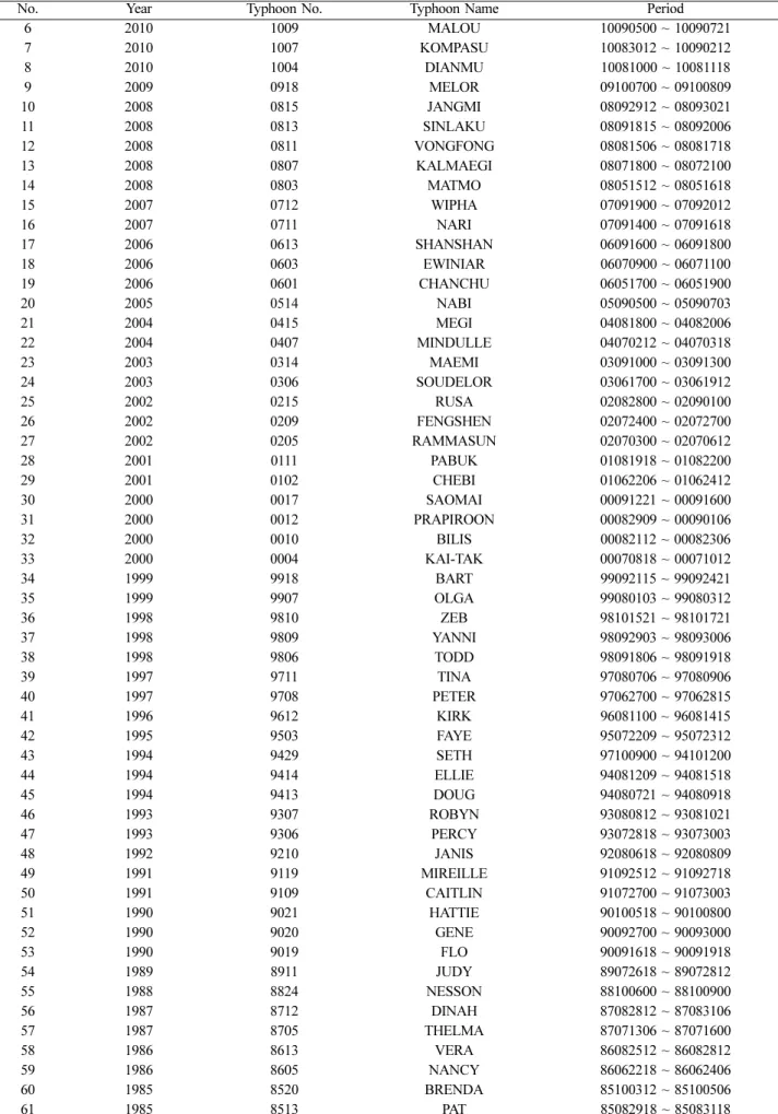Table 4. Continued