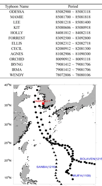 Fig. 4. Best tracks of three typhoons used for analysis of maximum wind speed.