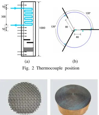 Fig. 4 Schematic of the experiment 2.1.2  압력강하 실험 공기식  흡수기에서  작동유체가  충진재를  통과 할 때 발생하는 압력 강하를 측정하기 위해 Fig