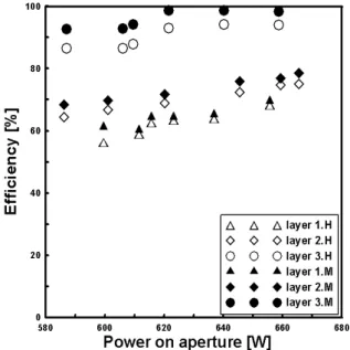 Fig. 5 Comparisons of the material Temp. and air 