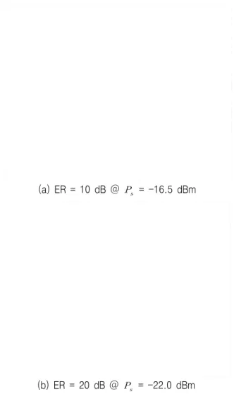 Fig.  6.  The  comparison  of  Q-factor  as  a  function  of  channel  signal  wavelengths.