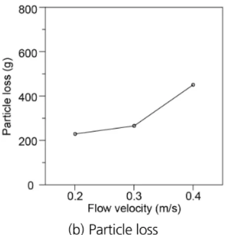 Fig. 13. Effect of the ground composition